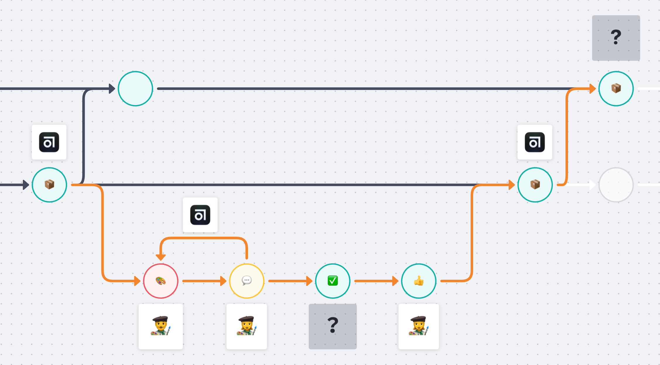 UI デザインのワークフロー