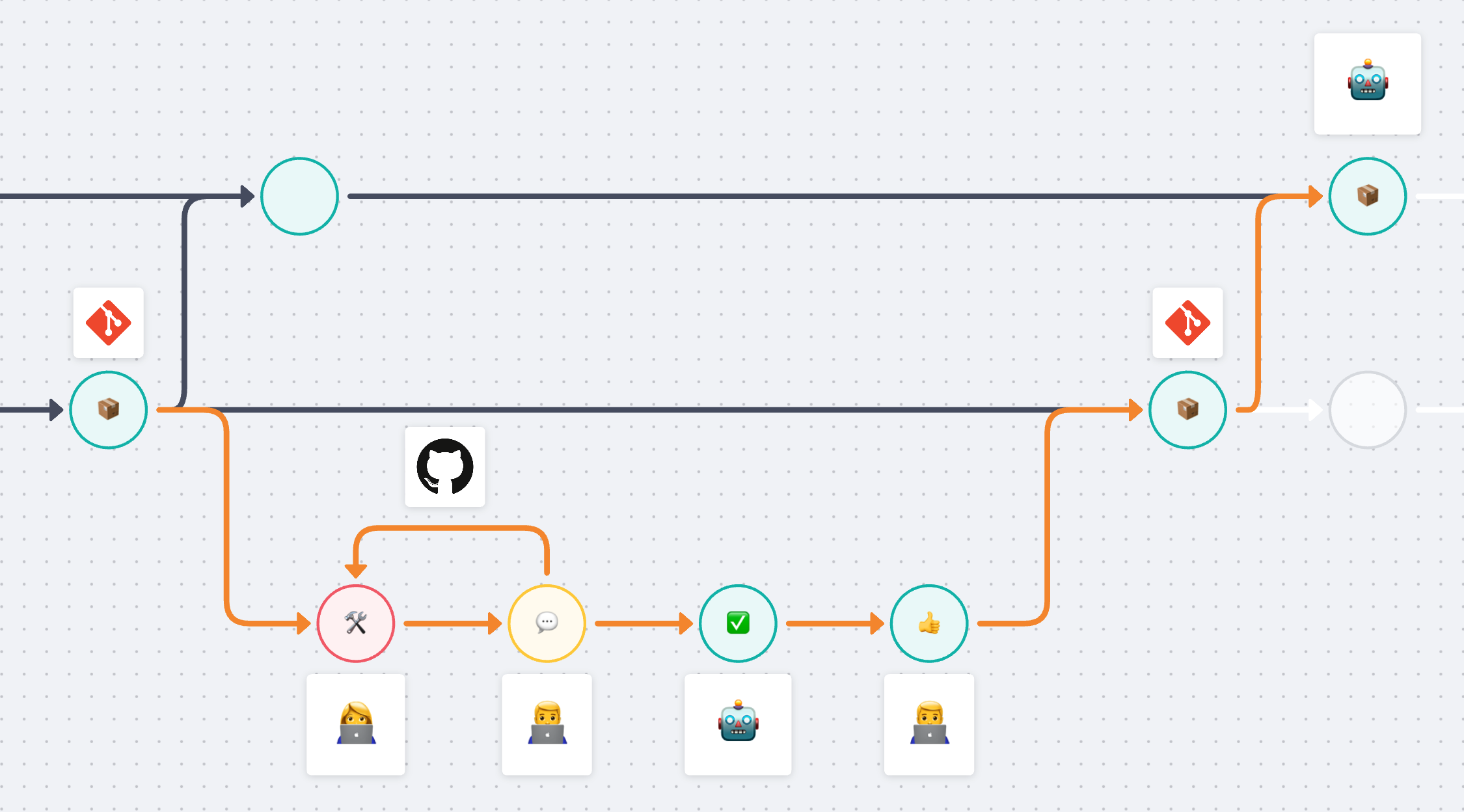 プログラミングのワークフロー